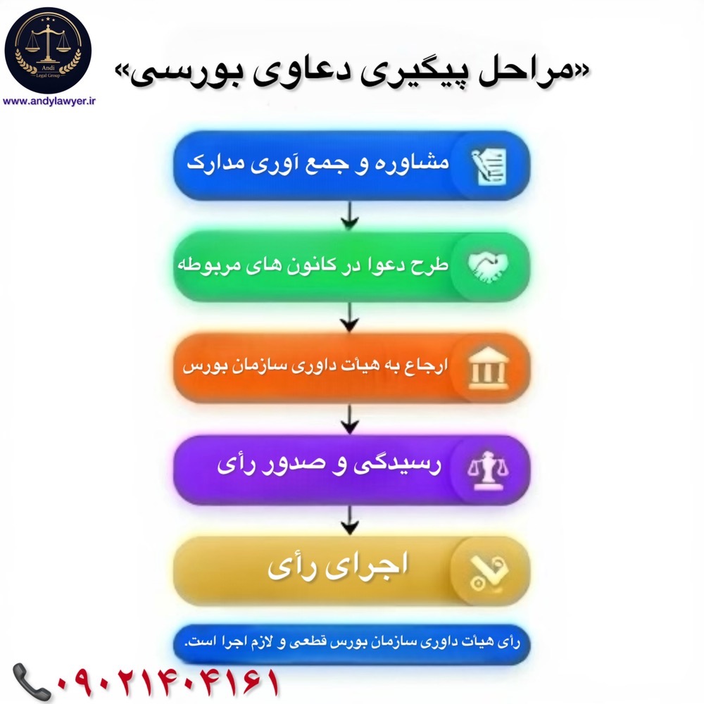 وکیل بورسی 